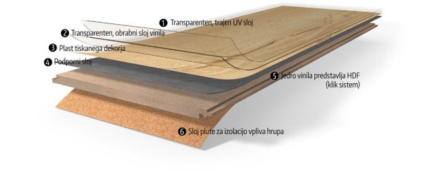 Sestava talne obloge vinil